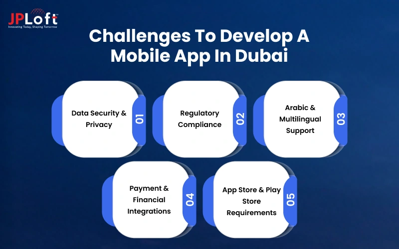 Challenges to Develop a Mobile App in Dubai